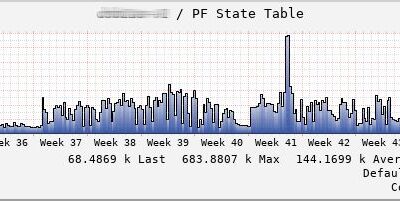 OPNsense pfStates