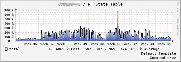 OPNsense Monitoring pfStates