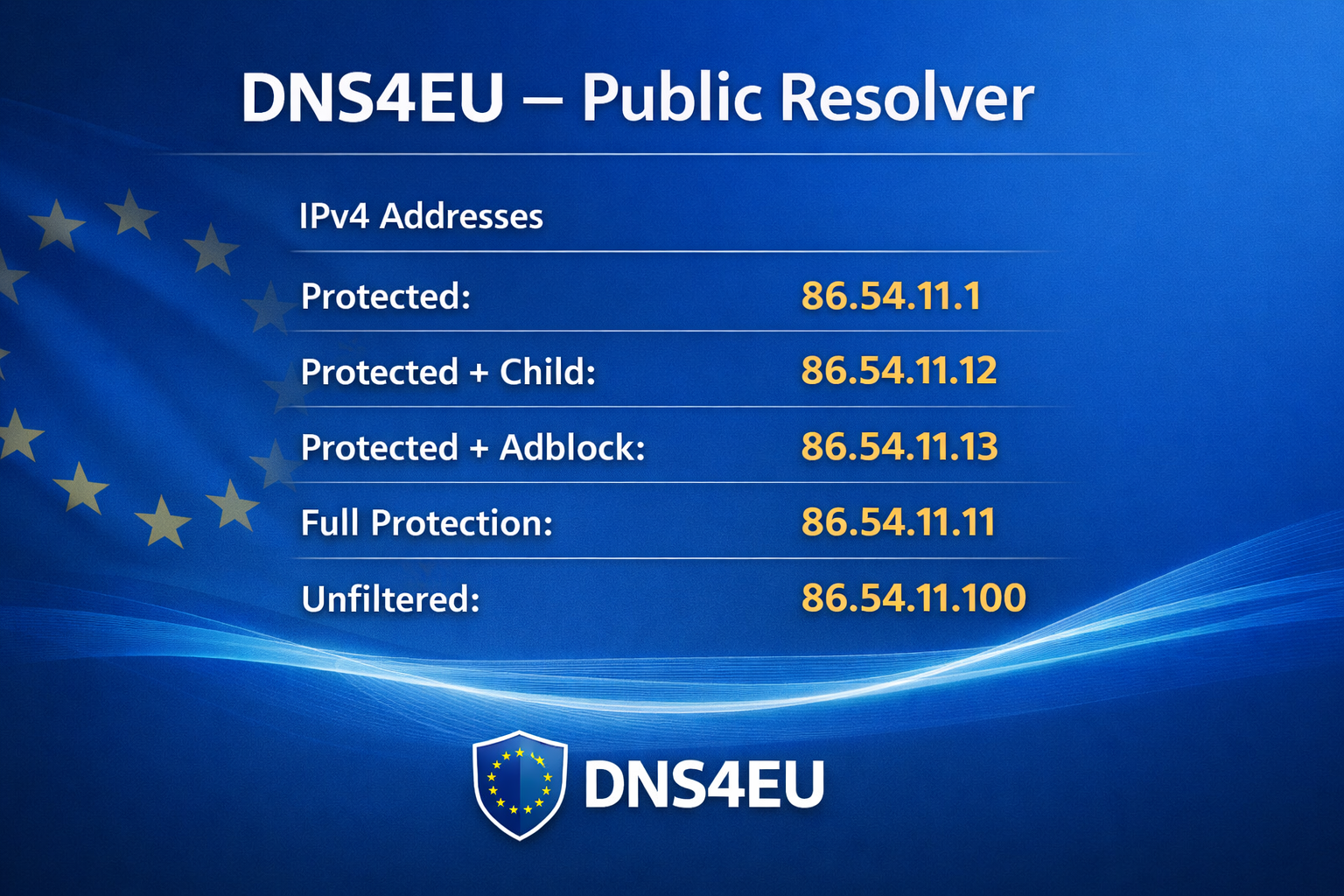 DNS4EU